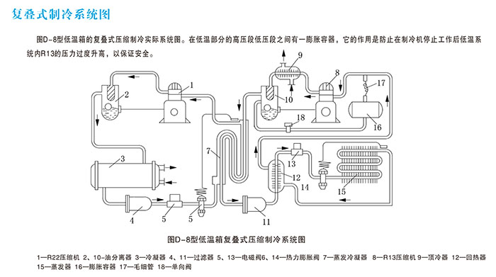 復(fù)疊制冷機(jī)組